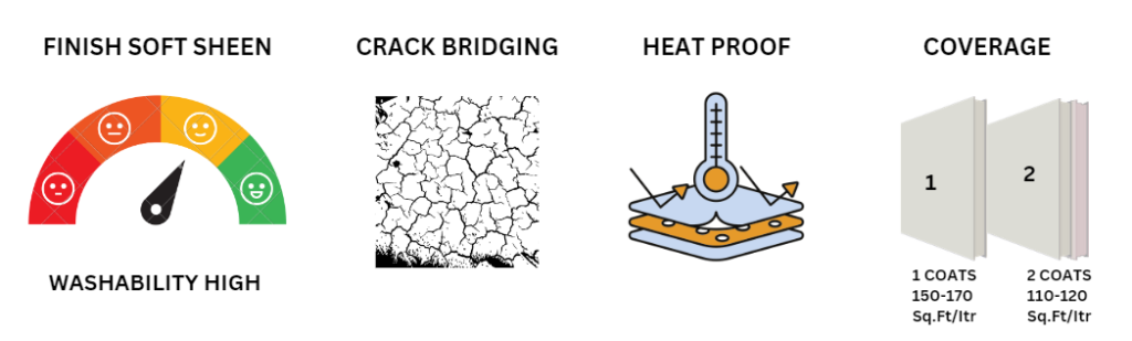 PULSE EMULSION Features